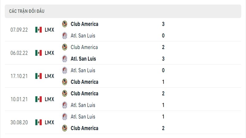 Kết quả đối đầu giữa Atletico San Luis vs Club America trước kia Kết quả đối đầu giữa Atletico San Luis vs Club America trước kia