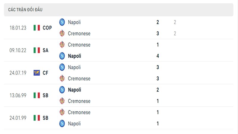 Kết quả đối đầu giữa Napoli vs Cremonese trước kia Kết quả đối đầu giữa Napoli vs Cremonese trước kia