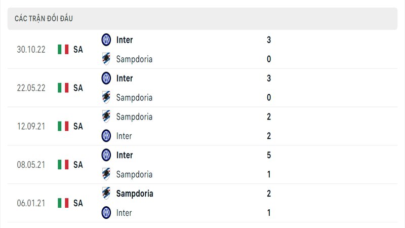 Kết quả đối đầu giữa Sampdoria vs Inter Milan trước kia Kết quả đối đầu giữa Sampdoria vs Inter Milan trước kia