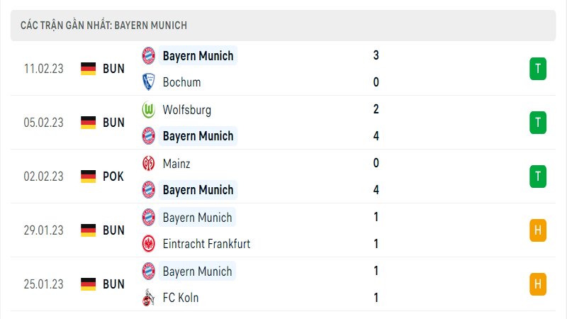 Thành tích ra sân gần đây của Bayern Munich Thành tích ra sân gần đây của Bayern Munich