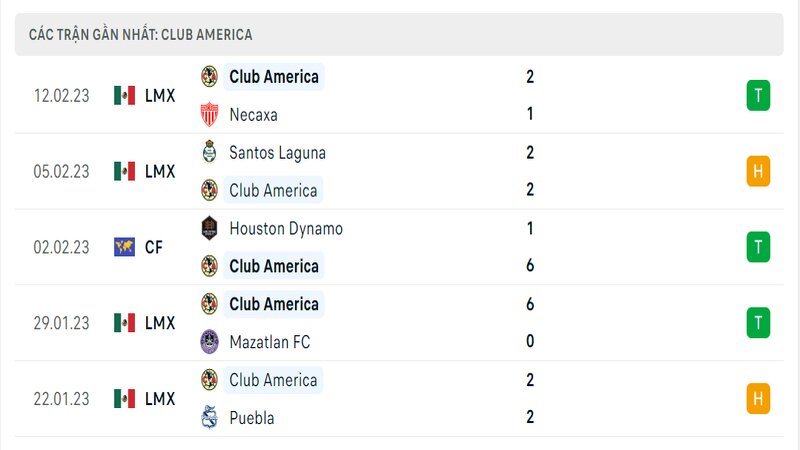 Thành tích ra sân gần đây của Club America Thành tích ra sân gần đây của Club America