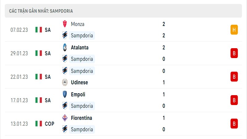 Thành tích ra sân gần đây của Sampdoria Thành tích ra sân gần đây của Sampdoria