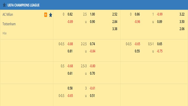 Tỷ lệ soi kèo AC Milan vs Tottenham vòng 1/8, Champions League 22/23 Tỷ lệ soi kèo AC Milan vs Tottenham vòng 1/8, Champions League 22/23