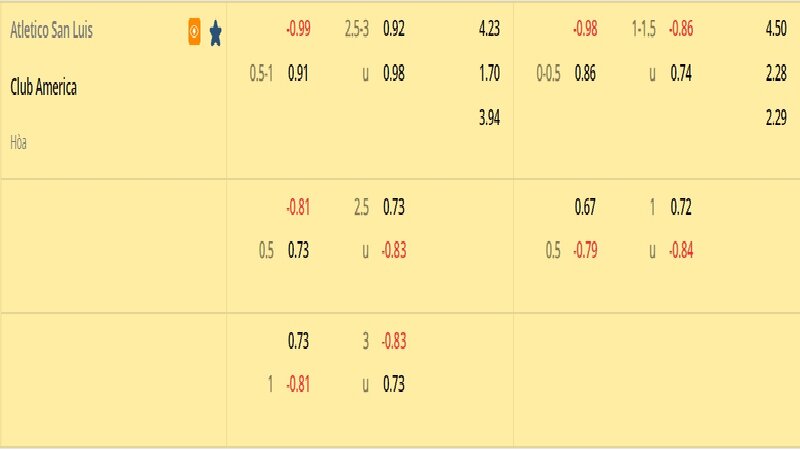 Tỷ lệ soi kèo Atletico San Luis vs Club America vòng 7, VĐQG Mexico 22/23 Tỷ lệ soi kèo Atletico San Luis vs Club America vòng 7, VĐQG Mexico 22/23