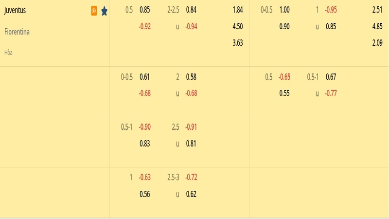 Tỷ lệ soi kèo Juventus vs Fiorentina vòng 21, Serie A 22/23 Tỷ lệ soi kèo Juventus vs Fiorentina vòng 21, Serie A 22/23