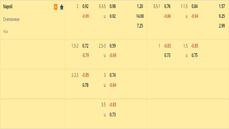 Tỷ lệ soi kèo Napoli vs Cremonese vòng 22, Serie A 22/23 Tỷ lệ soi kèo Napoli vs Cremonese vòng 22, Serie A 22/23