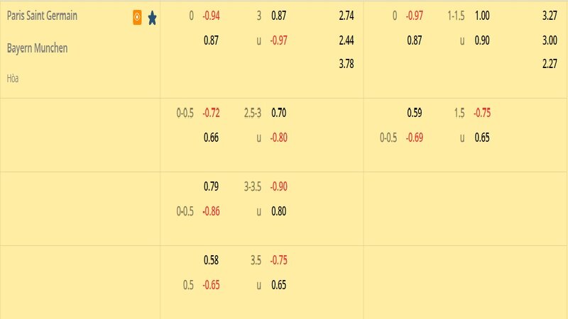 Tỷ lệ soi kèo PSG vs Bayern Munich vòng 1/8, Champions League 22/23 Tỷ lệ soi kèo PSG vs Bayern Munich vòng 1/8, Champions League 22/23