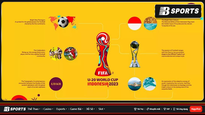 Hoang mang: Hủy lễ bốc thăm U20 World Cup 2023 Hoang mang: Hủy lễ bốc thăm U20 World Cup 2023