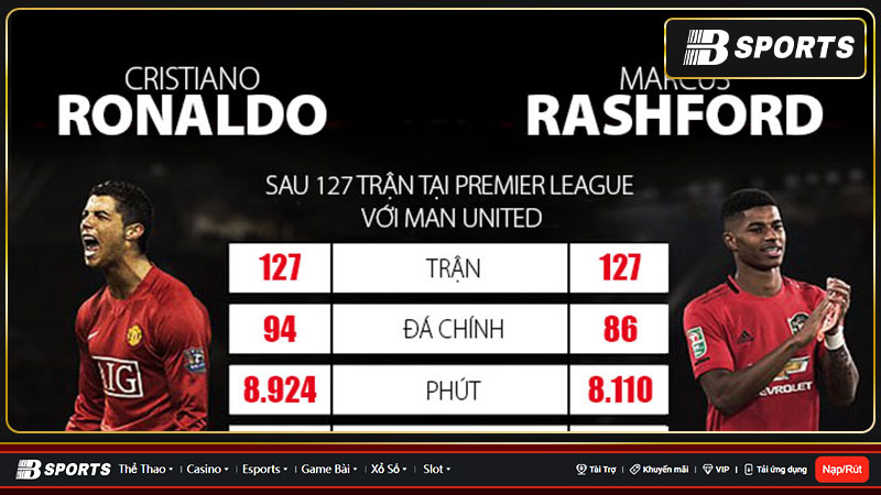 Giới mộ điệu nói gì khi Rashford san bằng thành tích Ronaldo Giới mộ điệu nói gì khi Rashford san bằng thành tích Ronaldo