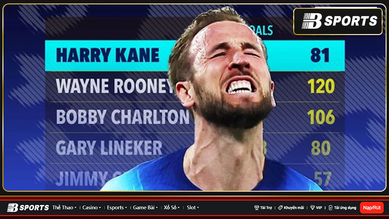 HLV Southgate cũng có lời khen ngợi Harry Kane HLV Southgate cũng có lời khen ngợi Harry Kane