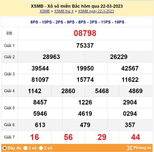 Soi cầu XSMB 23/03/2023, dự đoán kqxs miền bắc 23/03/2023