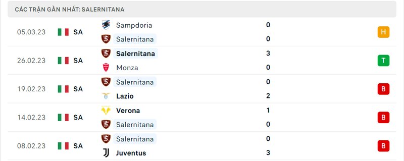 Kết quả 5 lần ra sân gần nhất của Salernitana Kết quả 5 lần ra sân gần nhất của Salernitana