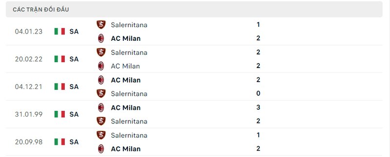 Kết quả đối đầu giữa AC Milan vs Salernitana trước kia Kết quả đối đầu giữa AC Milan vs Salernitana trước kia
