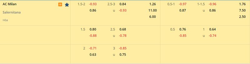 Tỷ lệ soi kèo AC Milan vs Salernitana vòng 26, Serie A 22/23 Tỷ lệ soi kèo AC Milan vs Salernitana vòng 26, Serie A 22/23