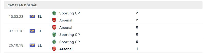 Kết quả đối đầu giữa Arsenal vs Sporting Lisbon trước kia Kết quả đối đầu giữa Arsenal vs Sporting Lisbon trước kia