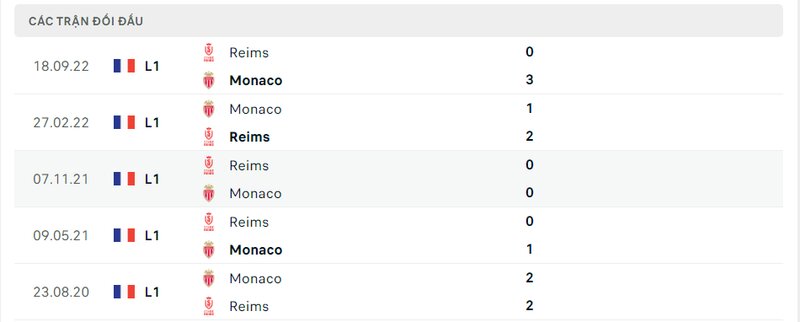 Kết quả đối đầu giữa AS Monaco vs Reims trước kia Kết quả đối đầu giữa AS Monaco vs Reims trước kia