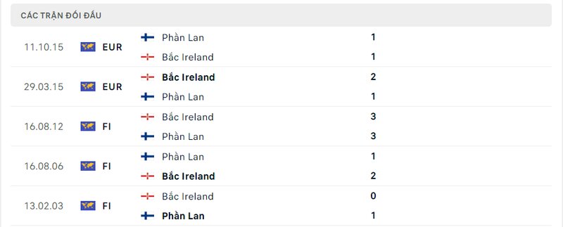 Kết quả đối đầu giữa Bắc Ireland vs Phần Lan trước kia Kết quả đối đầu giữa Bắc Ireland vs Phần Lan trước kia
