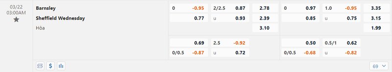 Tỷ lệ soi kèo Barnsley vs Sheffield Wed vòng 29, League One 22/23 Tỷ lệ soi kèo Barnsley vs Sheffield Wed vòng 29, League One 22/23