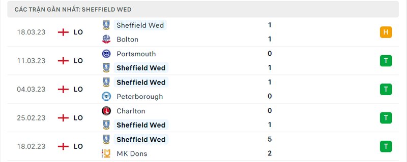 lịch sử ra sân 5 trận gần nhất của Sheffield Wed lịch sử ra sân 5 trận gần nhất của Sheffield Wed
