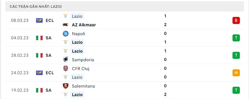 Kết quả 5 lần ra sân gần nhất của Lazio Kết quả 5 lần ra sân gần nhất của Lazio