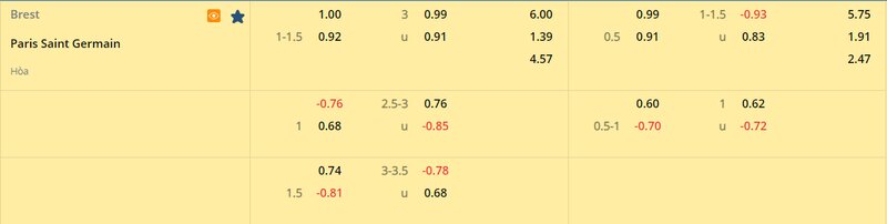 Tỷ lệ soi kèo Brest vs PSG vòng 27, Ligue 1 22/23 Tỷ lệ soi kèo Brest vs PSG vòng 27, Ligue 1 22/23