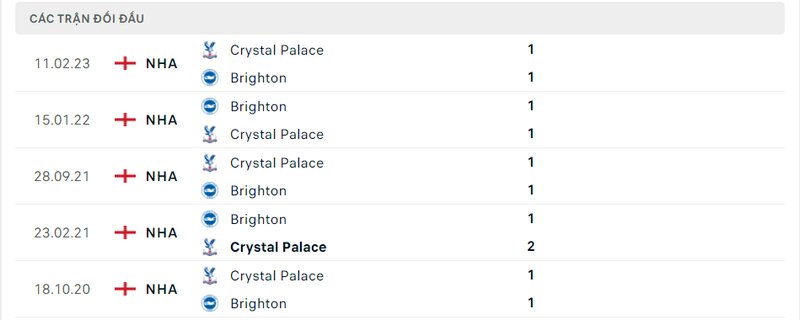 Kết quả đối đầu giữa Brighton vs Crystal Palace trước kia Kết quả đối đầu giữa Brighton vs Crystal Palace trước kia