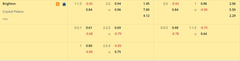 Tỷ lệ soi kèo Brighton vs Crystal Palace vòng 8, Ngoại Hạng Anh 22/23 Tỷ lệ soi kèo Brighton vs Crystal Palace vòng 8, Ngoại Hạng Anh 22/23