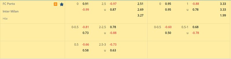 Tỷ lệ soi kèo FC Porto vs Inter Milan vòng 1/8, Champions League 22/23 Tỷ lệ soi kèo FC Porto vs Inter Milan vòng 1/8, Champions League 22/23