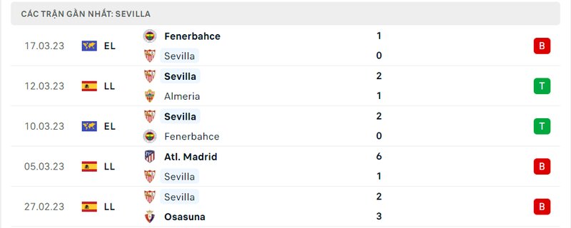 lịch sử ra sân 5 trận gần nhất của Sevilla lịch sử ra sân 5 trận gần nhất của Sevilla
