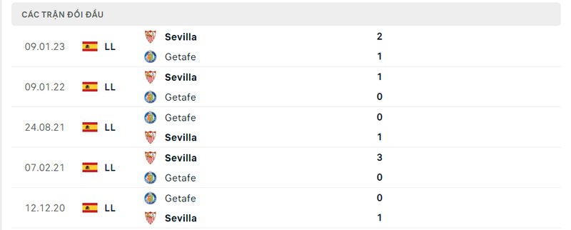 Kết quả đối đầu giữa Getafe vs Sevilla trước kia Kết quả đối đầu giữa Getafe vs Sevilla trước kia