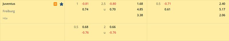 Tỷ lệ soi kèo Juventus vs Freiburg vòng 1/8, Europa League 22/23 Tỷ lệ soi kèo Juventus vs Freiburg vòng 1/8, Europa League 22/23