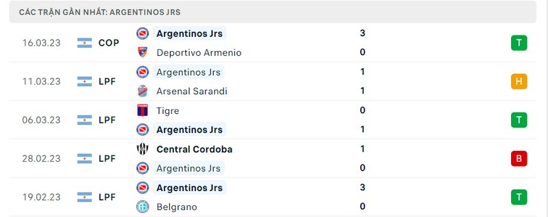 lịch sử ra sân 5 trận gần nhất của Argentinos Juniors lịch sử ra sân 5 trận gần nhất của Argentinos Juniors