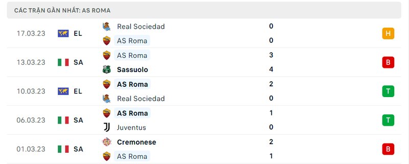 lịch sử ra sân 5 trận gần nhất của AS Roma lịch sử ra sân 5 trận gần nhất của AS Roma