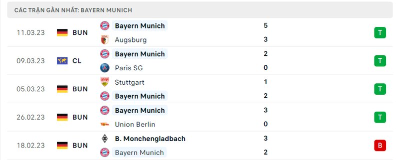 Kết quả 5 lần ra sân gần nhất của Bayern Munich Kết quả 5 lần ra sân gần nhất của Bayern Munich