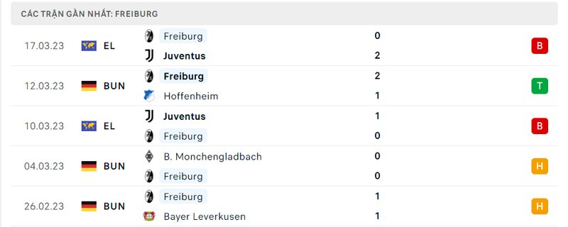 lịch sử ra sân 5 trận gần nhất của Freiburg lịch sử ra sân 5 trận gần nhất của Freiburg