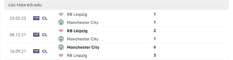 Kết quả đối đầu giữa Man City vs RB Leipzig trước kia Kết quả đối đầu giữa Man City vs RB Leipzig trước kia