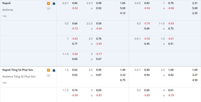 Tỷ lệ soi kèo Napoli vs Atalanta vòng 26, Serie A 22/23 Tỷ lệ soi kèo Napoli vs Atalanta vòng 26, Serie A 22/23