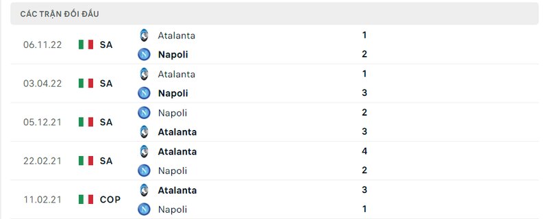 Kết quả đối đầu giữa Napoli vs Atalanta trước kia Kết quả đối đầu giữa Napoli vs Atalanta trước kia