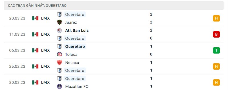 lịch sử 5 trận gần nhất của Queretaro lịch sử 5 trận gần nhất của Queretaro