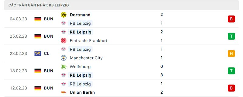 Thành tích 5 trận vừa qua của Monchengladbach Thành tích 5 trận vừa qua của Monchengladbach