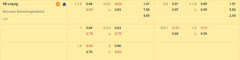 Tỷ lệ soi kèo RB Leipzig vs Monchengladbach vòng 24, Bundesliga 22/23 Tỷ lệ soi kèo RB Leipzig vs Monchengladbach vòng 24, Bundesliga 22/23