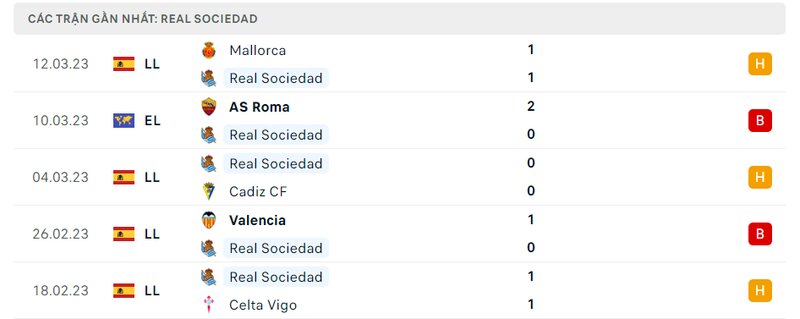 Kết quả 5 lần ra sân gần nhất của Real Sociedad Kết quả 5 lần ra sân gần nhất của Real Sociedad