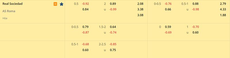 Tỷ lệ soi kèo Real Sociedad vs AS Roma vòng 1/8, Europa League 22/23 Tỷ lệ soi kèo Real Sociedad vs AS Roma vòng 1/8, Europa League 22/23