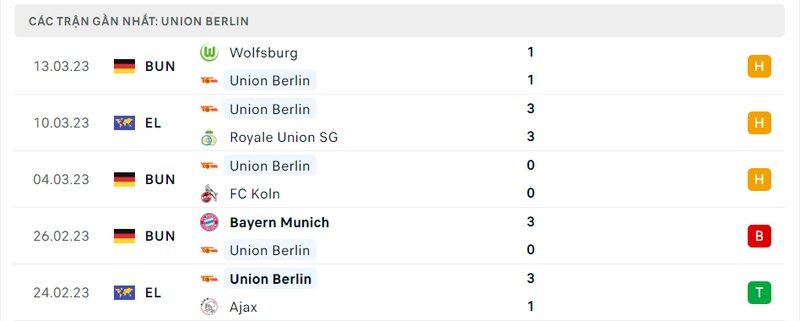 Kết quả 5 lần ra sân gần nhất của Union Berlin Kết quả 5 lần ra sân gần nhất của Union Berlin