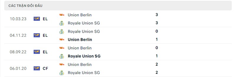 Kết quả đối đầu giữa Saint Gilloise vs Union Berlin trước kia Kết quả đối đầu giữa Saint Gilloise vs Union Berlin trước kia