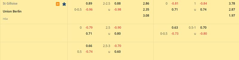 Tỷ lệ soi kèo Saint Gilloise vs Union Berlin vòng 1/8, Europa League 22/23 Tỷ lệ soi kèo Saint Gilloise vs Union Berlin vòng 1/8, Europa League 22/23