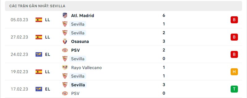 Thành tích 5 trận vừa qua của Sevilla Thành tích 5 trận vừa qua của Sevilla