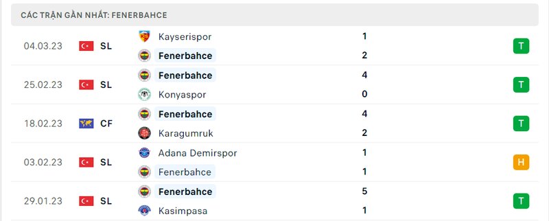Thành tích 5 trận vừa qua của Fenerbahce Thành tích 5 trận vừa qua của Fenerbahce