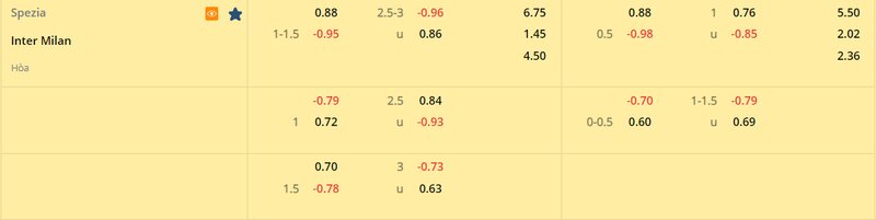 Tỷ lệ soi kèo Spezia vs Inter Milan vòng 26, Serie A 22/23 Tỷ lệ soi kèo Spezia vs Inter Milan vòng 26, Serie A 22/23