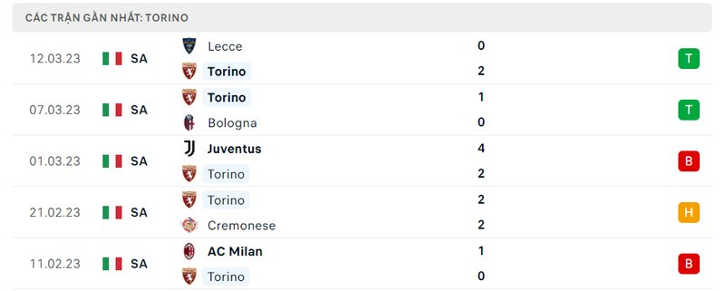 Kết quả 5 lần ra sân gần nhất của Torino Kết quả 5 lần ra sân gần nhất của Torino